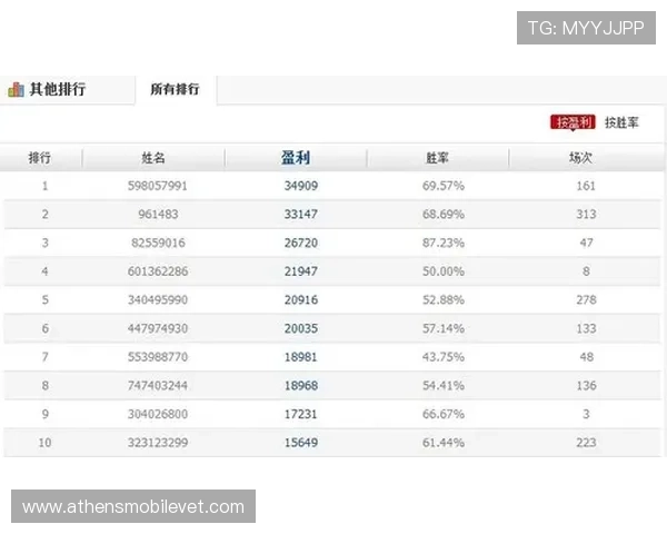 优乐体育赛事数据分析与预测技巧助你提升竞猜胜率和盈利能力