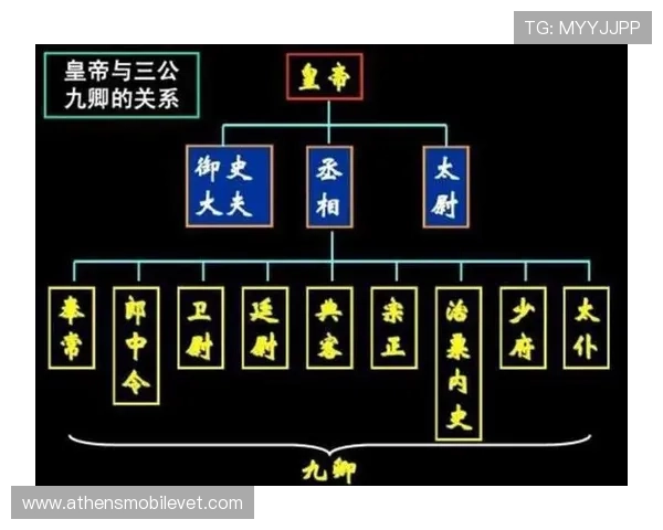 三公九卿制度对现代官制制度的启示与借鉴，提供历史经验以指导现代行政管理