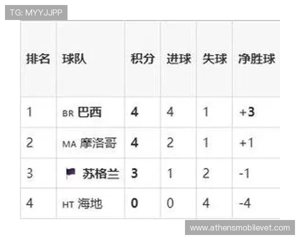 世界杯苏格兰对阵巴西谁更强：全面分析两队实力对比与比赛前瞻